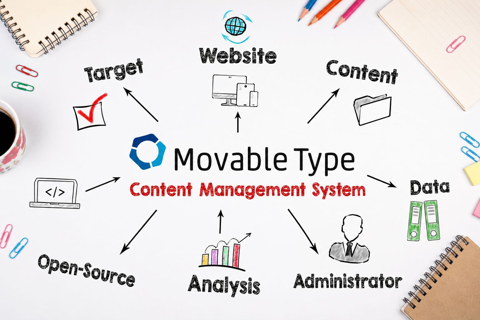 MovableTypeソリューション